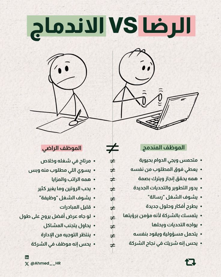 الفرق بين الرضا الوظيفي والاندماج الوظيفي أيهما أهم لنجاح الشركة؟