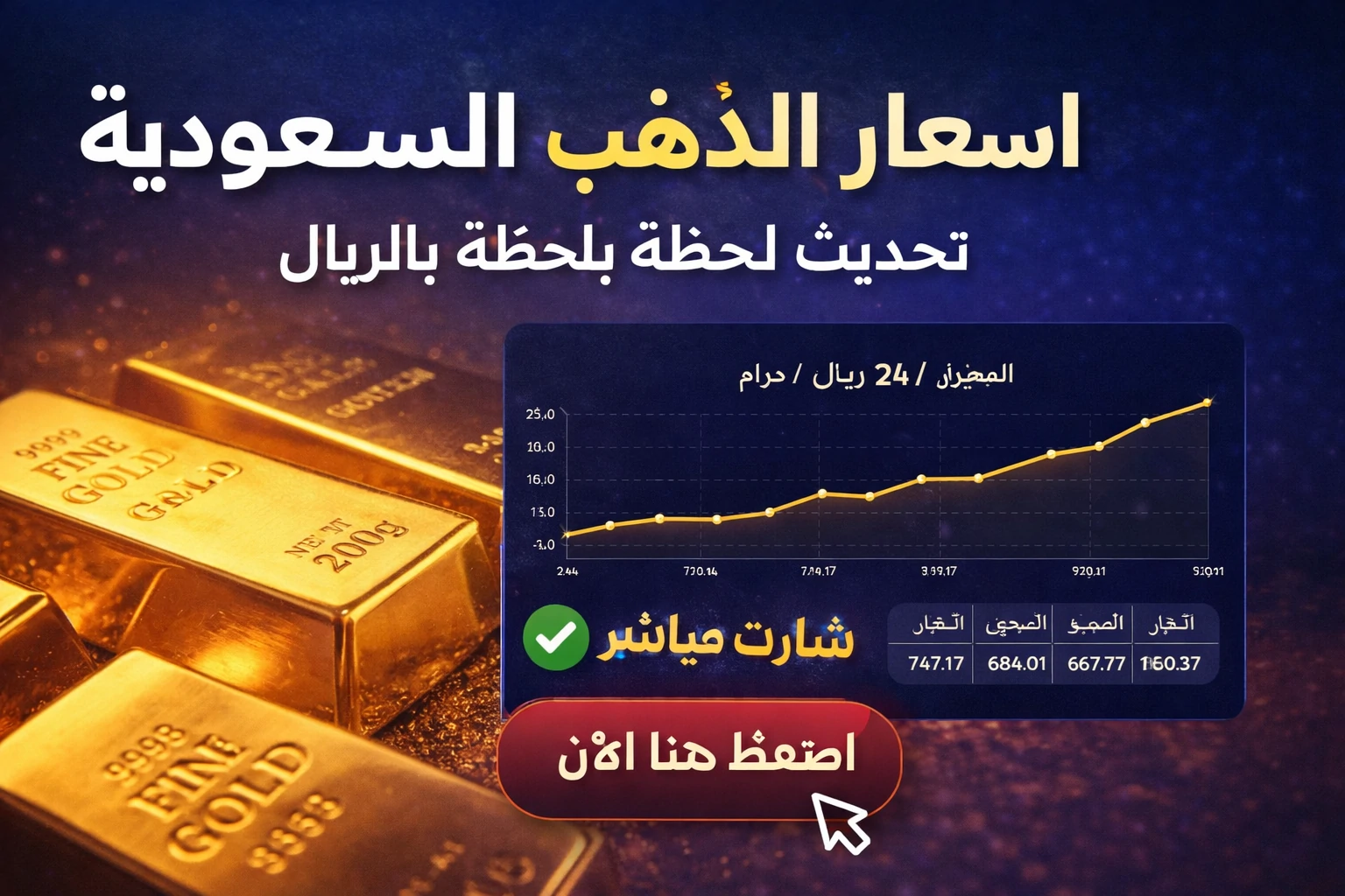 اسعار الذهب اليوم في السعودية
